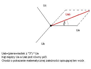 Jak wyprowadzić wzór na napięcie przewodowe w układzie 3-fazowym?