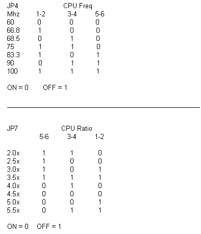 DCS S7AX - Podkręcanie AMD K6-2 500 MHz ?