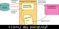 Wizualizacja stanu pamięci sterownika PLC GE Fanuc (darmowa) Wizualizacja stanu pamięci sterownika PLC GE Fanuc (darmowa)