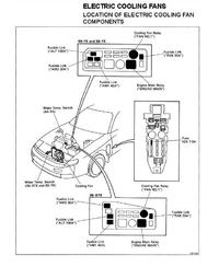 Schemat elektryczny Toyota Celica `95 MK VI