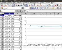 Waga łazienkowa z rejestracją danych