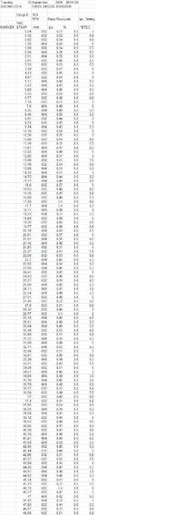 A4 1.6 [ANA]-prośba o sprawdzenie przepływomierza