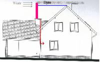 Chimney Smoke Backdraft into Home Ventilation: How to Prevent It?