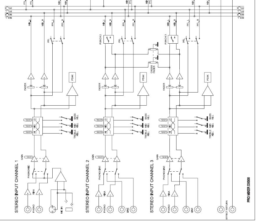 Mixer BEHRINGER DX500 problem z potencjometrem suwakowym