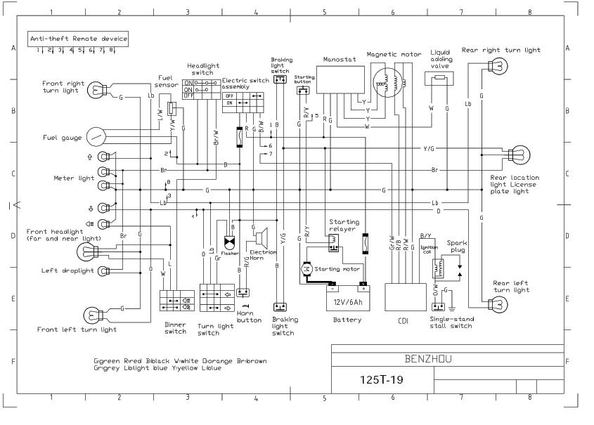 YY125T19 Określenia na schemacie instalacji elektrycznej