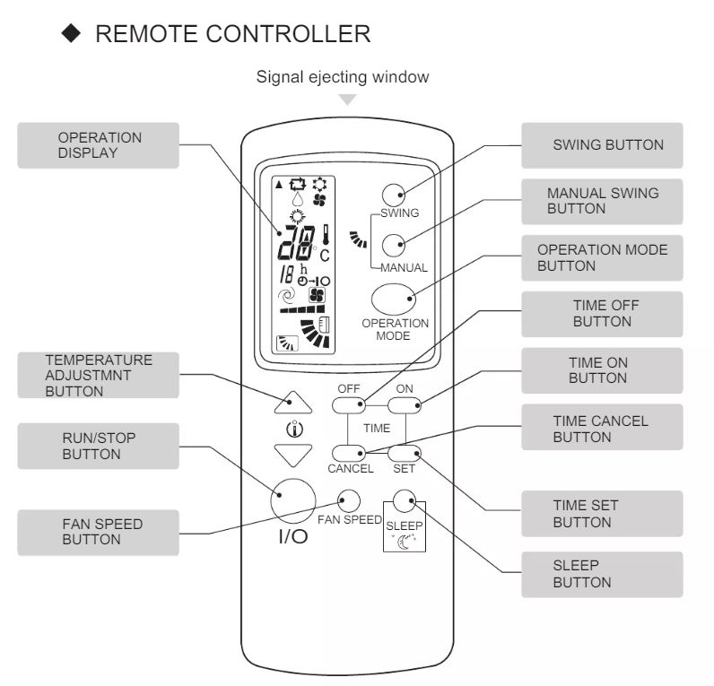Air Conditioner Remote Control with Labeled Button Functions Air conditioner remote control with button labels