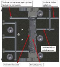 Zawór redukujący ciśnienie własnej konstrukcji - drgania! Hydraulika Siłowa Zawór redukujący ciśnienie własnej konstrukcji - drgania! Hydraulika Siłowa