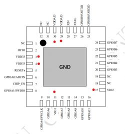 Pin layout diagram of an integrated circuit with highlighted power pins.