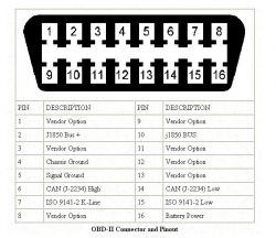 Range Rover evoque - JLR Pro v160 brak komunikacji z abs i Pscm