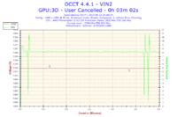 Komputer grzeje karty graficzne w spoczynku 50 stopni