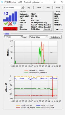 Choosing the Best ANTENA LTE for Huawei B525 Router - T-Mobile Network, Speeds & MIMO 800-2170MHz