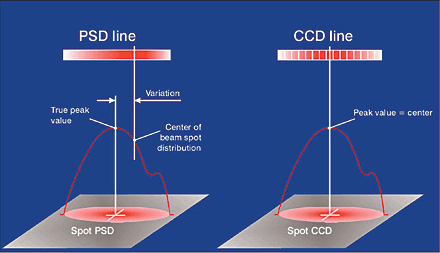 Czujnik odbiciowy IR - pomiar odległości, regulacja jasności diody