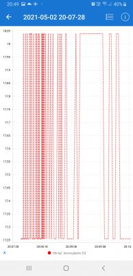 Nissan Note E11 HR16DE Automat - Pali 12l/100km w miescie