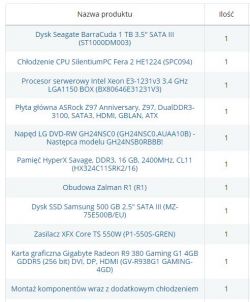 Komputer nie włącza się - czy to problem z zasilaczem?