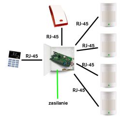 SATEL Alarm System Cable Distribution: RJ-45, Control Panel Connection & Device Arrangement SATEL Alarm System Cable Distribution: RJ-45, Control Panel Connection & Device Arrangement