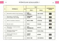 Citroen Xsara Picasso 2.0 HDi - Komunikaty komputera pokładowego