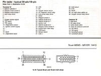 Rover 400 schemat ecu pinout poszukiwany
