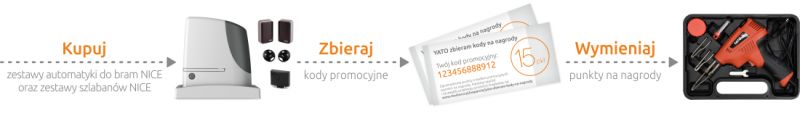 "YATO zbieram kody na nagrody" - akcja promocyjna Montersi.pl "YATO zbieram kody na nagrody" - akcja promocyjna Montersi.pl