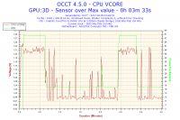 Persistent Computer Restarts: Troubleshooting Intel i5-2500k, Gigabyte GTX1060, OCZ 600W PSU