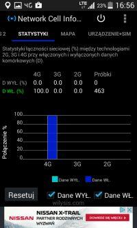 Choosing the Right Antenna for ZTE 283+ on LTE 800 MHz: Factors, Options & Improved Performance