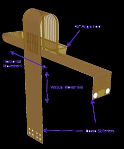 Jak projektować płytki drukowane PCB - część 10 - Flex-Rigid: aplikacje