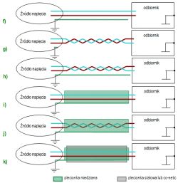 Komunikacja UART - jak odległość wpływa na skuteczność transmisji?