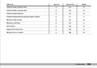 Fiat Punto 2 Fuse Box Diagram: Detailed Guide & Description for New Users