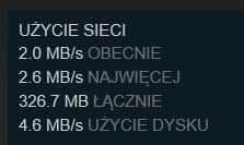 Czy przedłużenie przewodu 10m o 5m wpłynie na prędkość internetu?