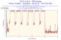 AMD, nVidia - Jak schłodzić płytę główną i grafikę ?