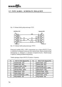 Schemat kabla RS232 PC do centralki Mikrotel CA32 - poszukiwany