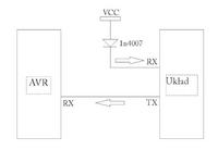 Komunikacja dwukierunkowa z GPS