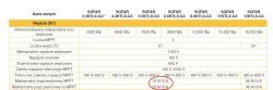 SOFAR 8kW PV Installation: Opinions, Durability, Failures & Experiences with Inverters