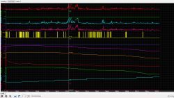 Wykresy diagnostyczne z oprogramowania Forscan, pokazujące różne parametry silnika Forda MK3 1.5 TDCi.