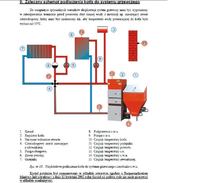 Podłączenie piecyka co - czy taka instalacja będzie dobra?
