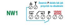 Schemat podłączenia zacisków w module NW1 z oznaczeniami NO, NC, COM, P i zasilania