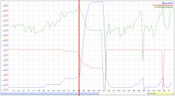 Stilo 1.9 JTD - szarpanie, skaczące obroty [LOGI]