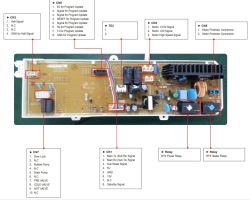 Płytka główna DC41-00203A pralki Samsung – opis złącz i przekaźników Płytka PCB modułu sterującego pralki Samsung z opisanymi złączami i przekaźnikami.