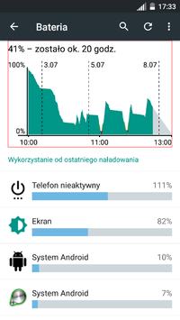 ZTE Blade A452 - Bateria 4000mAh wytrzymuje tylko 1 dzień przy normalnym użytkowaniu