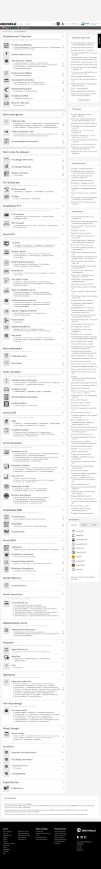 Piętnastolecie forum elektroda.pl