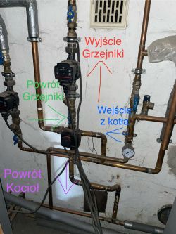 Układ hydrauliczny z opisanymi rurami i pompami w kotłowni.