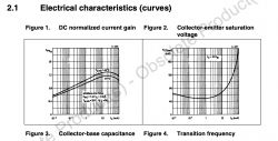 Electrical characteristics of a transistor shown as graphs.