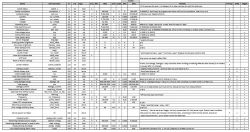 Device parameter table with DpID identifiers and technical details.