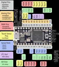 The TiltyIMU czyli łatwa w obsłudze platforma dla robotów