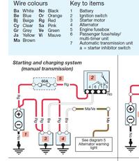 Renault 2003 Diesel clio 1.5 dci silnik nie odpala.