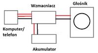 Napięcie i natężenie prądu w wyjściu mini-jack(3,5 mm)