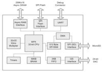 FPGA-Audio - odtwarzacz MP3/WAV na układzie FPGA