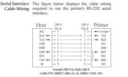 Schemat kabla RS232 dla drukarki Eltron LP2443: oznaczenie pinów i połączenia