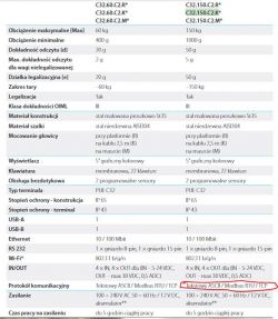 Komunikacja wagi RADWAG C32.150.C2.K z panelelem operatorskim przez ethernet