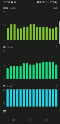 Dobór sprzętu do internetu na wsi: router i antena zewnętrzna LTE do 600 zł
