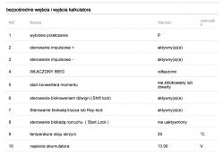 Peugeot 407 2.0 HDI, skrzynia AM6: nie przenosi napędu po wymianie